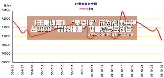 【乐竟体育】“美姿城”成为福建电视台2020“品牌福建”新春贺岁互动合作伙伴(图1) 乐竟体育官方